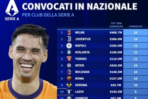 多芬球员获得国家队征召,展望国际赛场 多芬球员获得国家队征召,展望国际赛场