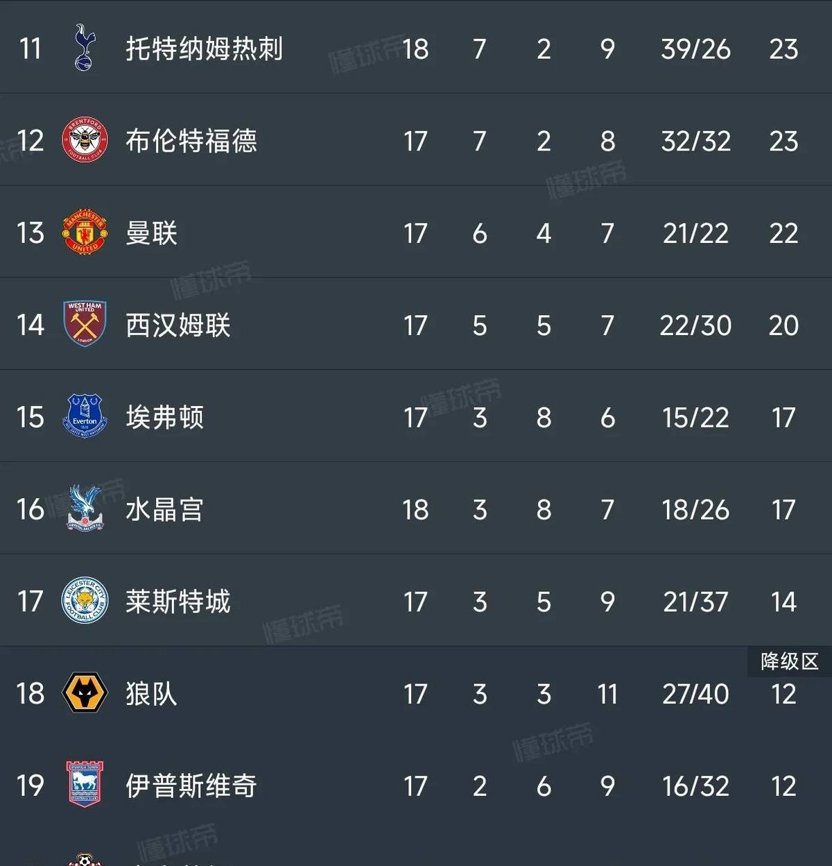 蒙彼利埃主场大胜尼姆，稳住积分榜的简单介绍