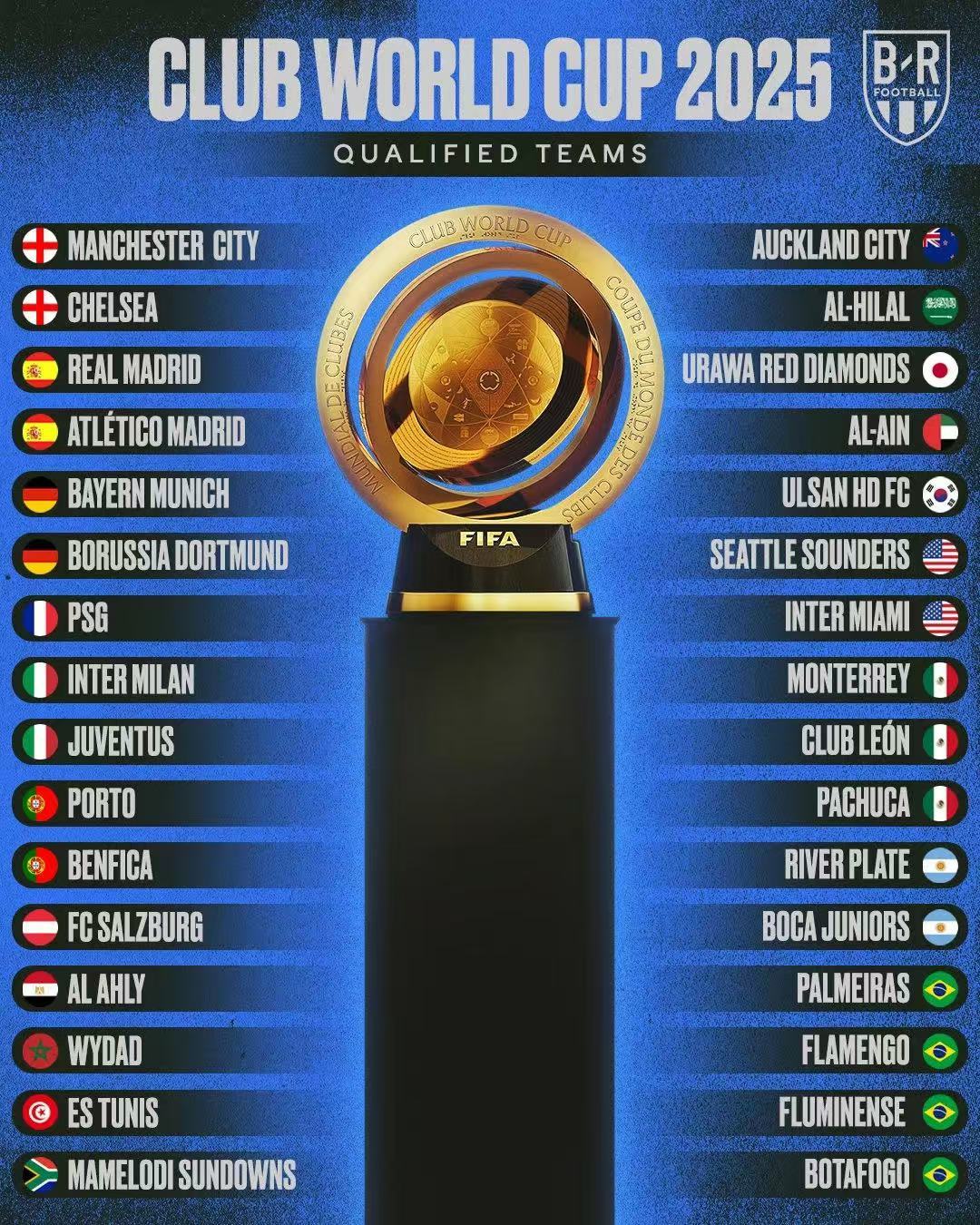 关于2025年俱乐部世界杯:博塔弗戈全队备战内幕的信息 关于2025年俱乐部世界杯:博塔弗戈全队备战内幕的信息