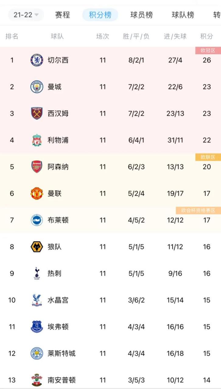 包含力压对手取得胜利，积分榜上升至第二的词条