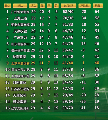 九游体育-北京国安客场战胜江苏苏宁，登顶积分榜的简单介绍