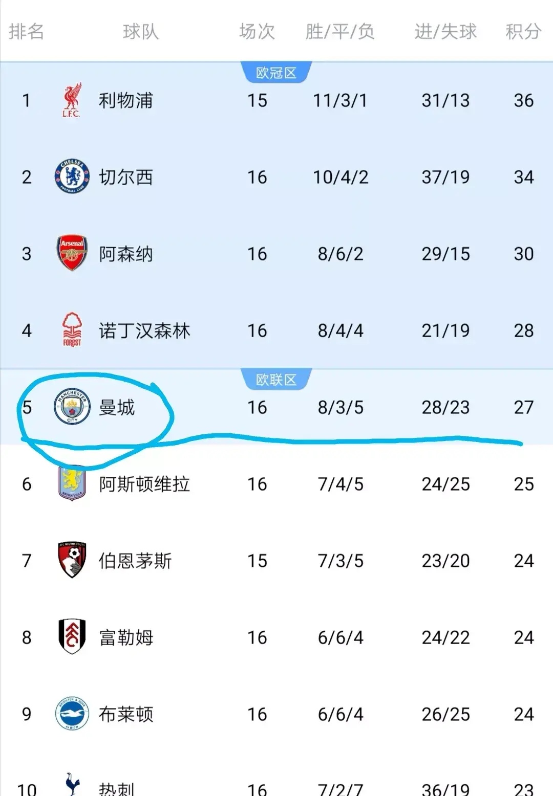 九游娱乐官方网站-切尔西客场和曼联战平，积分稳固的简单介绍