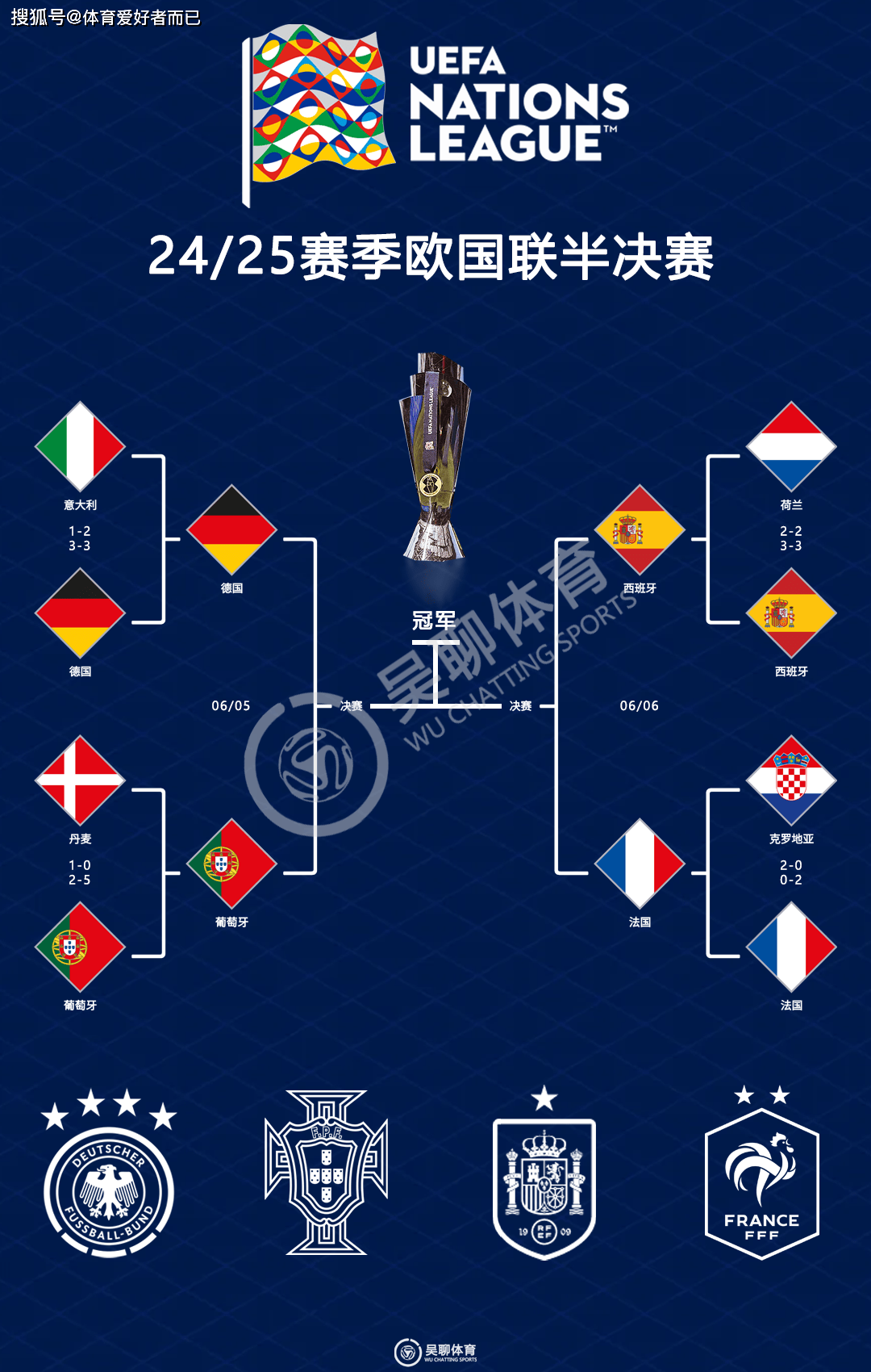 九游娱乐网站-关于意大利晋级欧国联四强，轻松淘汰对手的信息