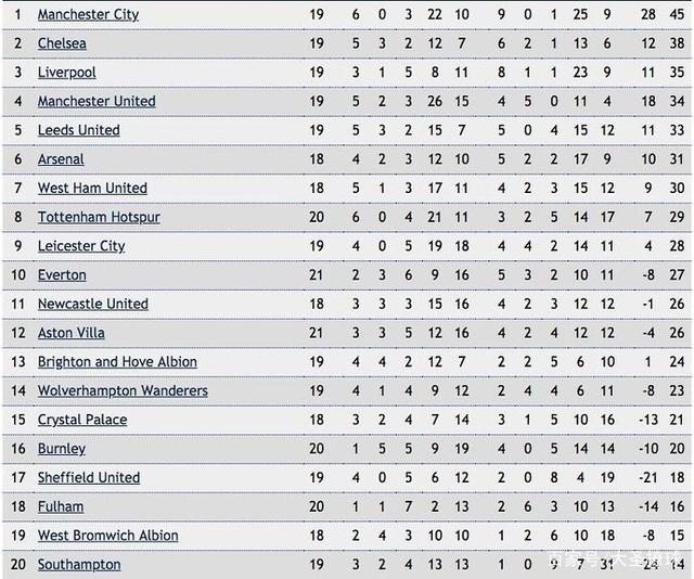 巴黎大胜图卢兹法国联赛积分榜领先的简单介绍