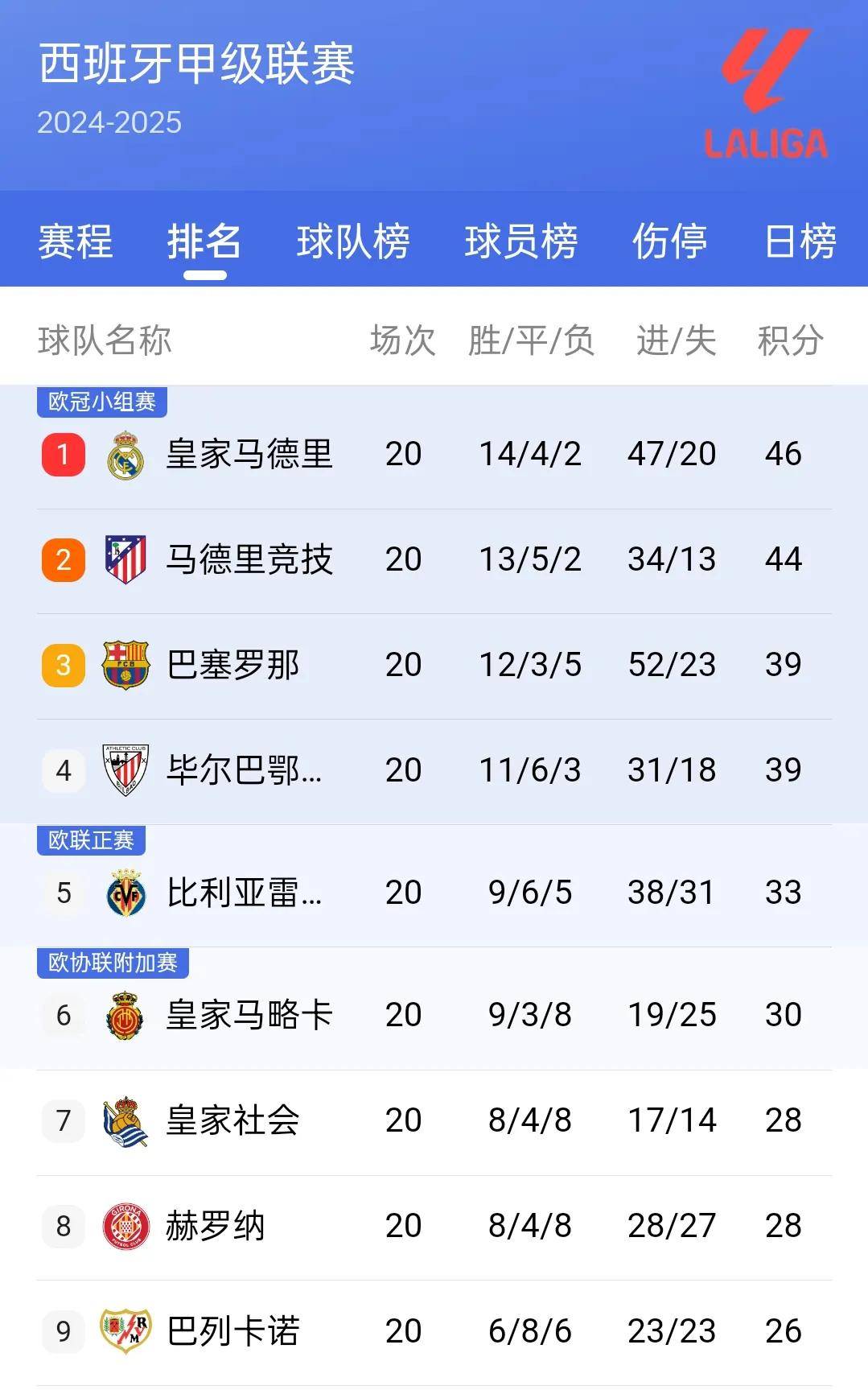 西甲重磅对决：梅西迎战利物浦，积分榜更新的简单介绍