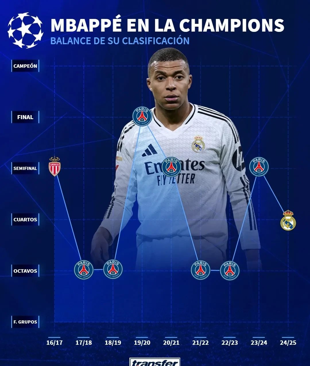 曼城力克葡萄牙,姆巴佩乌龙送礼欧冠 曼城力克葡萄牙,姆巴佩乌龙送礼欧冠