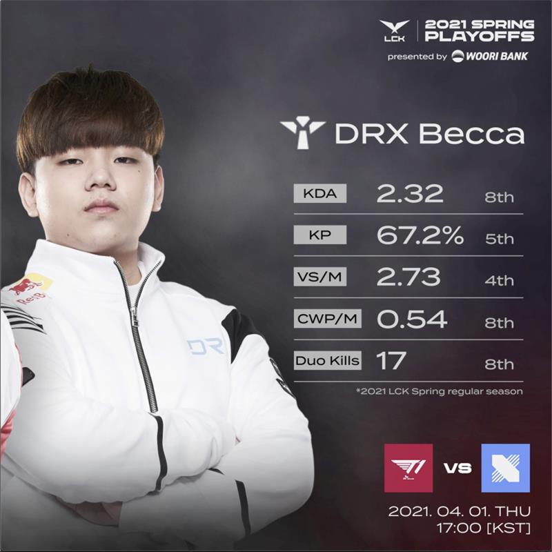 九游娱乐官方-DRX碾压MAD，Keria操刀奇招英雄翻盘成都决赛之夜2:0（釜山）