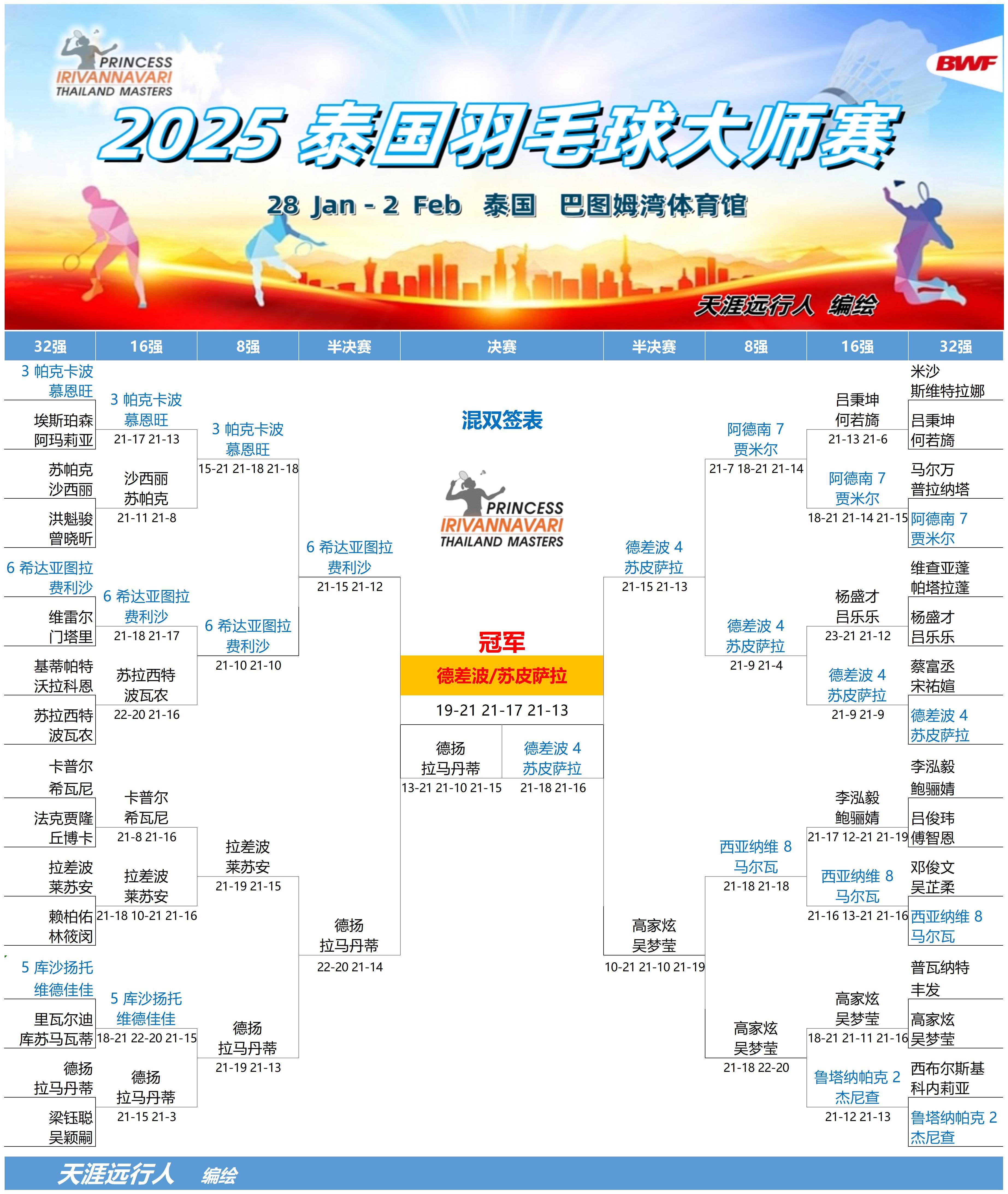 九游体育APP下载-东南亚球队荣获全球比赛冠军，摘得桂冠